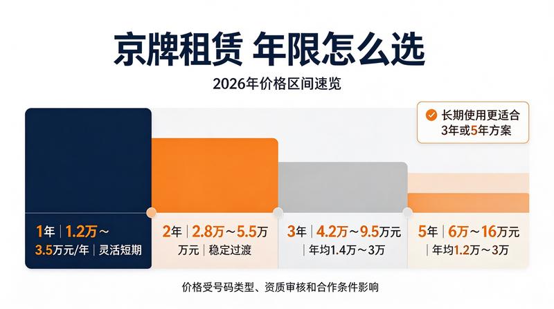 北京小牛京牌客户签约现场